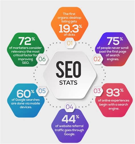 Top 100 SEO Companies in Bangladesh .